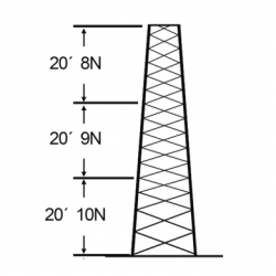 Torre especial Autosoportada Robusta de 18 m. Linea SSV HEAVY DUTY (Se