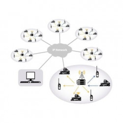 Firmware para Multisitio troncal para trunking tipo C. Requiere opción