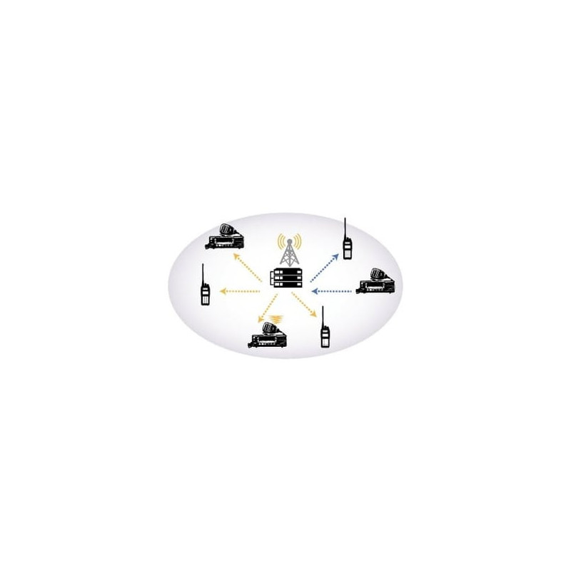Firmware para repetidor para trunking tipo C (Uno por repetidor).