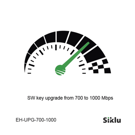 Actualización de velocidad de 700 mbps a 1000 mbps para equipo EtherHa