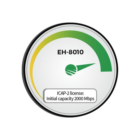 Capacidad Inicial 2000 Mbps (2Gbps) para EH-8010FX/AES